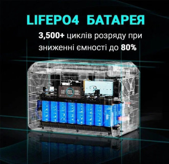 Зарядна станція Quantum UPS/FC 2000W/